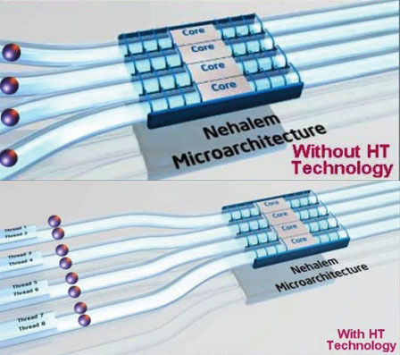 Los hilos permiten dividir una instrucción en 'porciones' para mejorar el rendimiento.