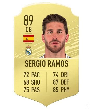 FIFA 20 FUT Mejores defensas Sergio Ramos