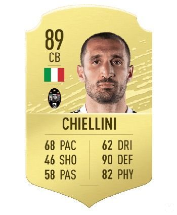 FIFA 20 FUT Mejores defensas Giorgio Chiellini