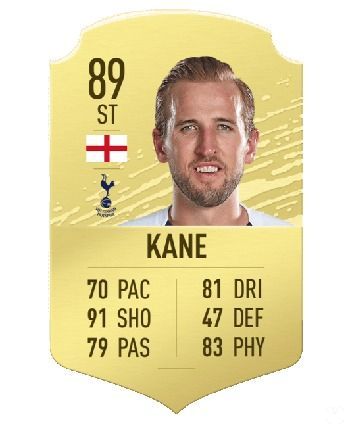 FIFA 20 FUT Mejores tiradores Harry Kane