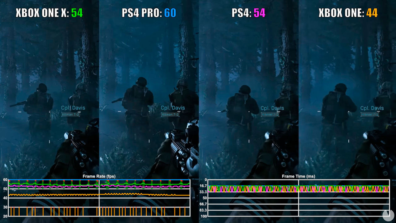 presión tráfico Andes Call of Duty: Modern Warfare: Comparan el rendimiento en todas las  versiones de consola - Vandal