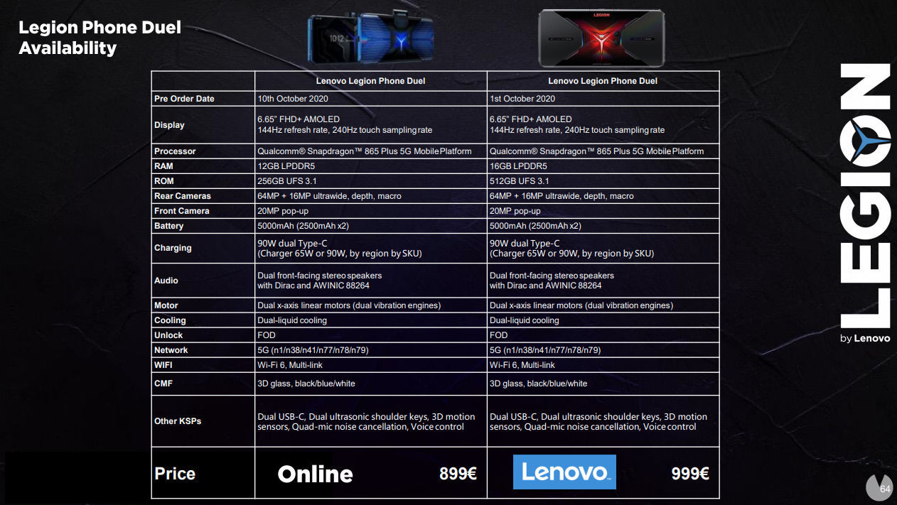 Lenovo lanza en España su teléfono para jugar Legion Phone Duel a partir de 899 euros