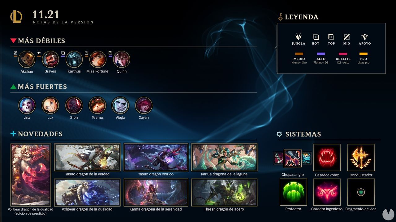 League of Legends v11.21: Ajustes a campeones, skins de dragomante y más novedades. Noticias en tiempo real