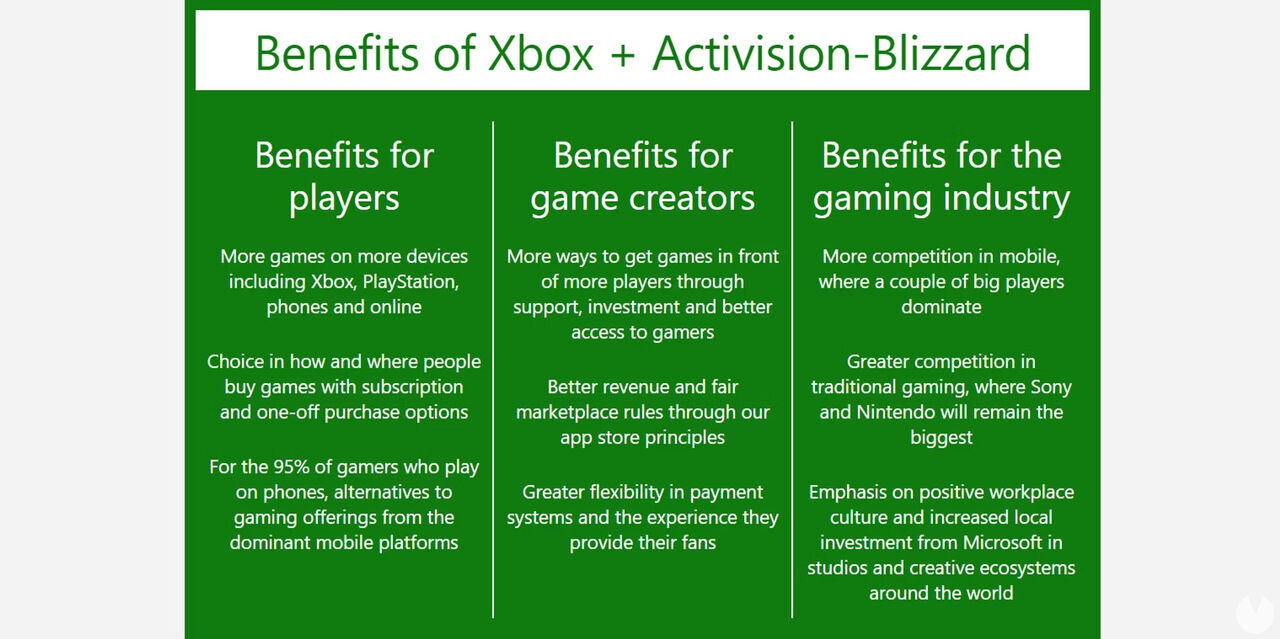 Xbox detalla los beneficios que aportará la compra de Activision Blizzard a todo el mundo. Noticias en tiempo real