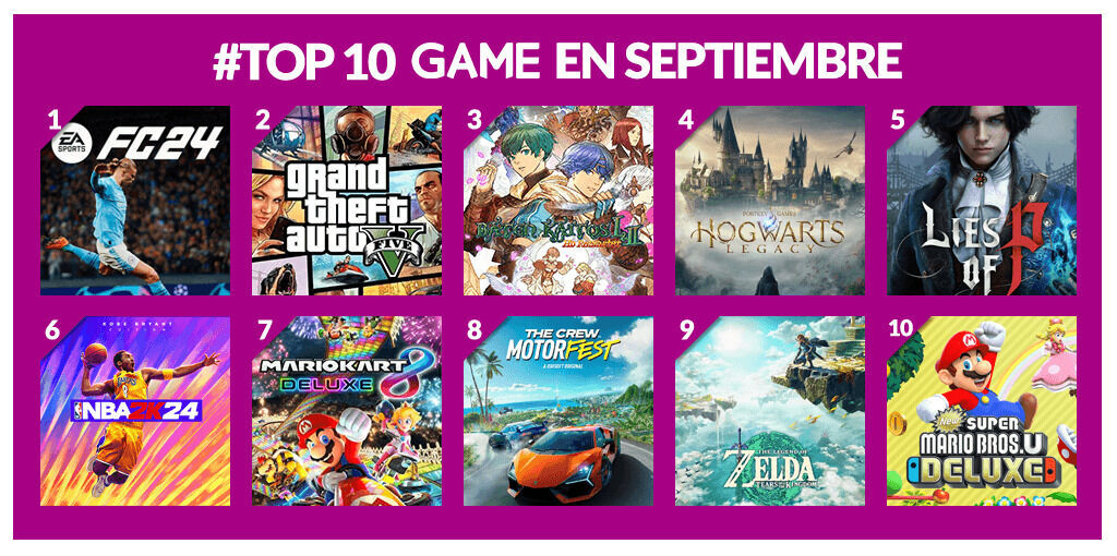 EA Sports FC 24 fue el juego más vendido en GAME España durante septiembre. Noticias en tiempo real