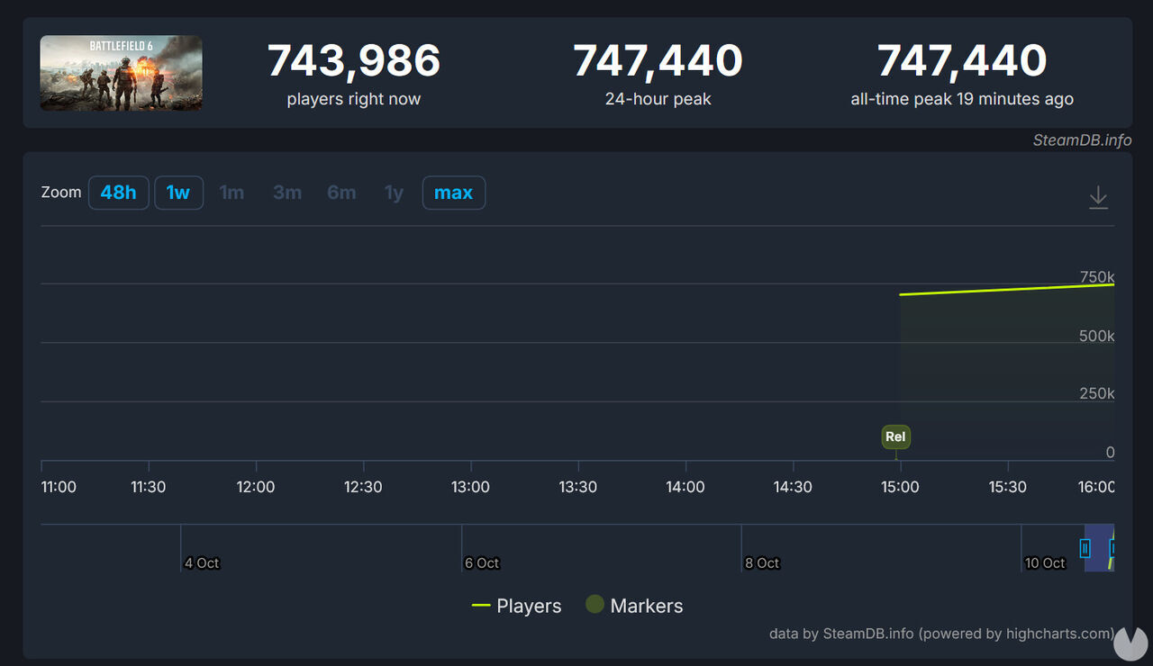 Battlefield 6 Steam