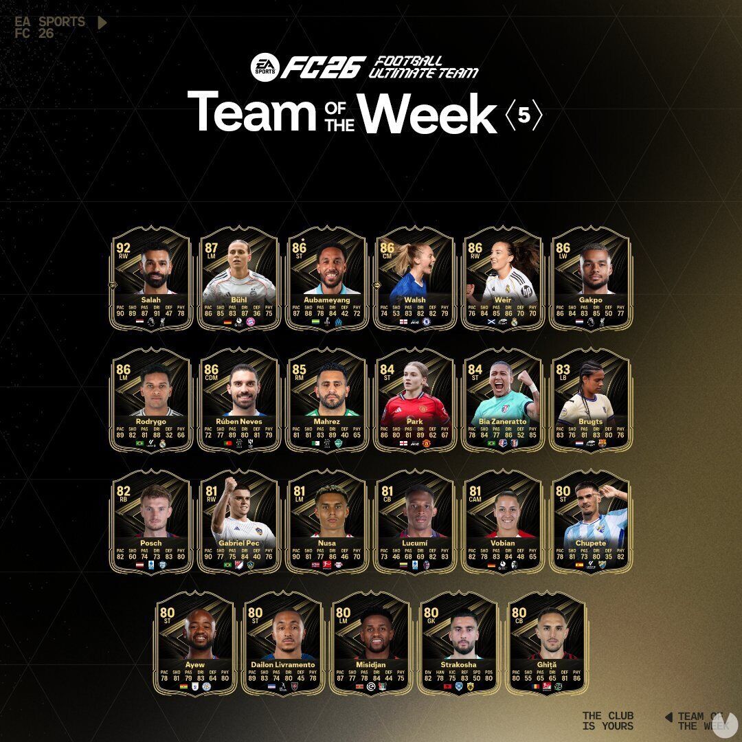 EA Sports FC 26: TOTW 5 ya disponible con Mohamed Salah, Bühl y Aubameyang. Noticias en tiempo real