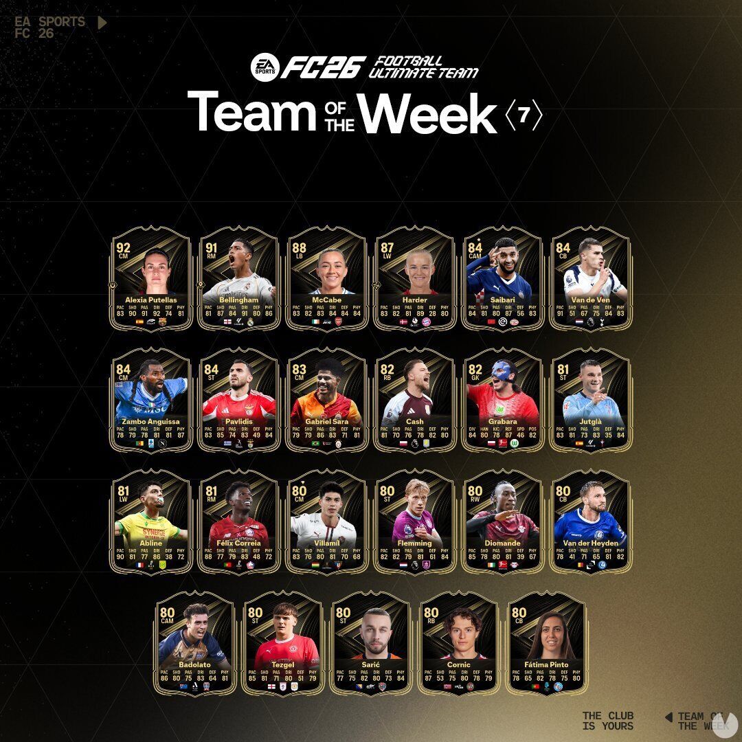 EA Sports FC 26: TOTW 7 ya disponible con Alexia Putellas, Bellingham y McCabe. Noticias en tiempo real