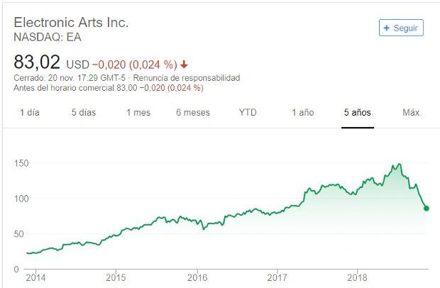 EA en los ltimos cinco aos