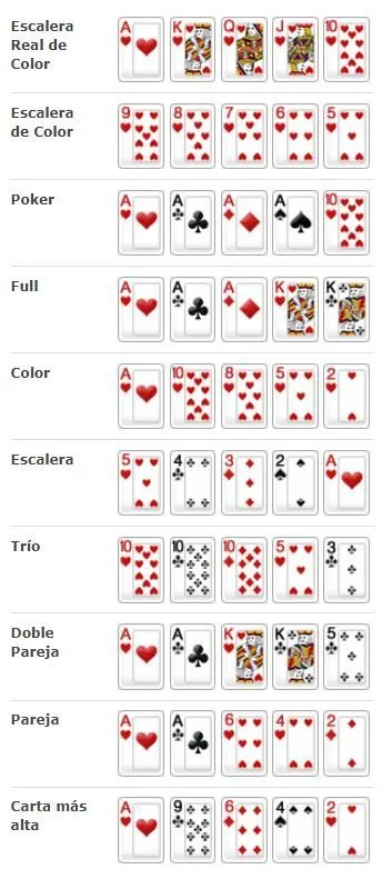 Como ganar en el poker