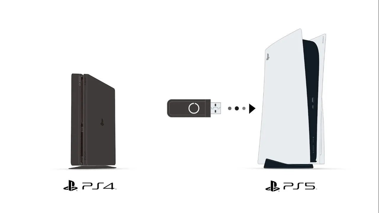 Ghost of Tsushima: Director's Cut aclara cómo se transferirán las partidas  de PS4 a PS5