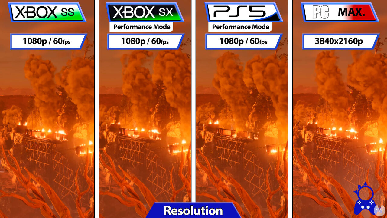 Evil West: Analizan el rendimiento y resolución en PS5, Xbox Series y PC. Noticias en tiempo real