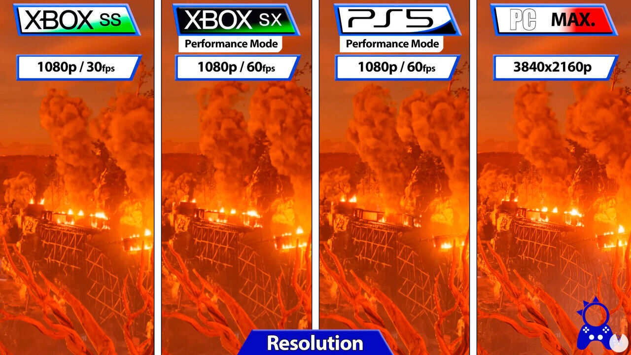 Evil West rendimiento y resolución en consolas PS5, Xbox Series y PC