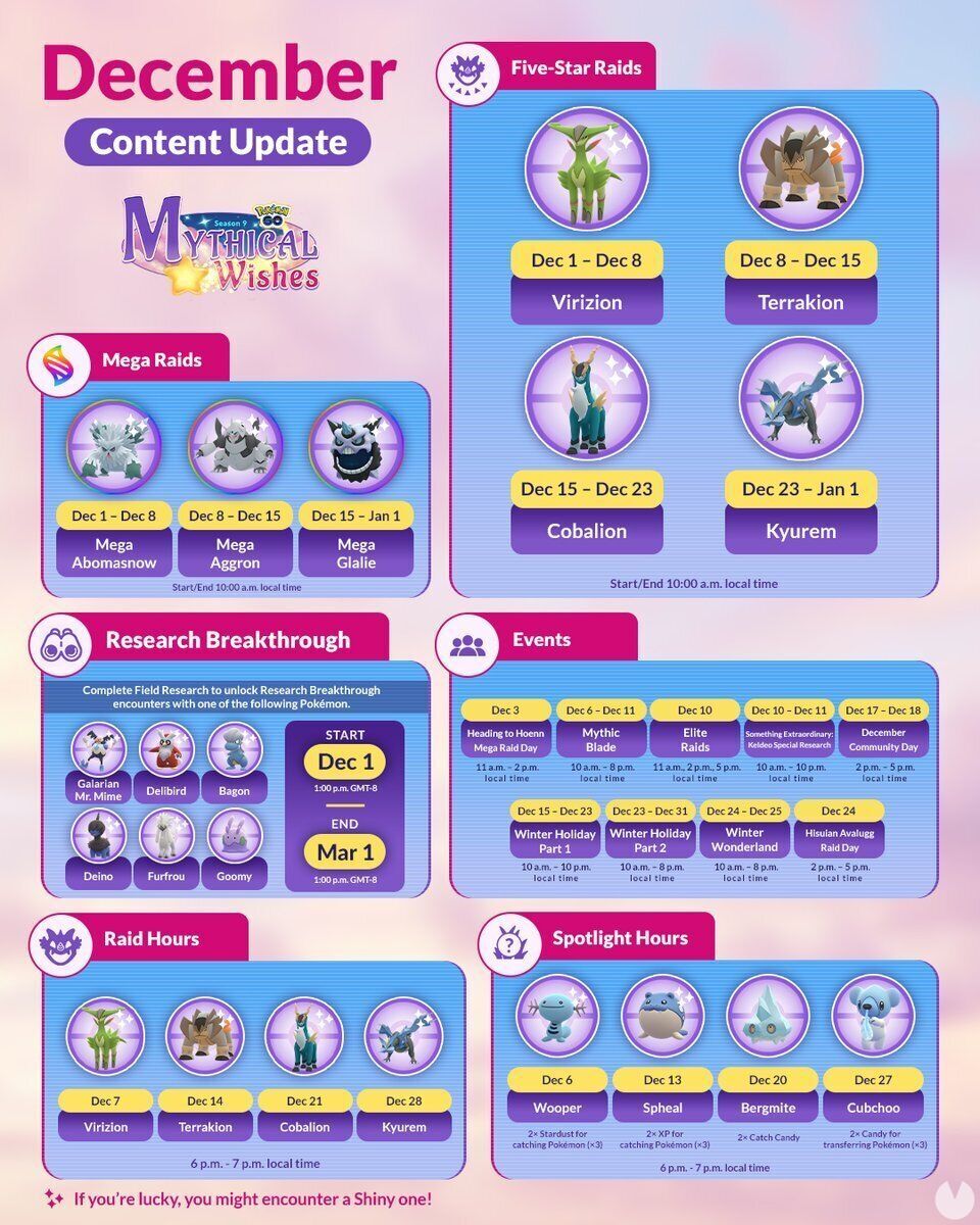 Infografía eventos de diciembre 2022 en Pokémon GO