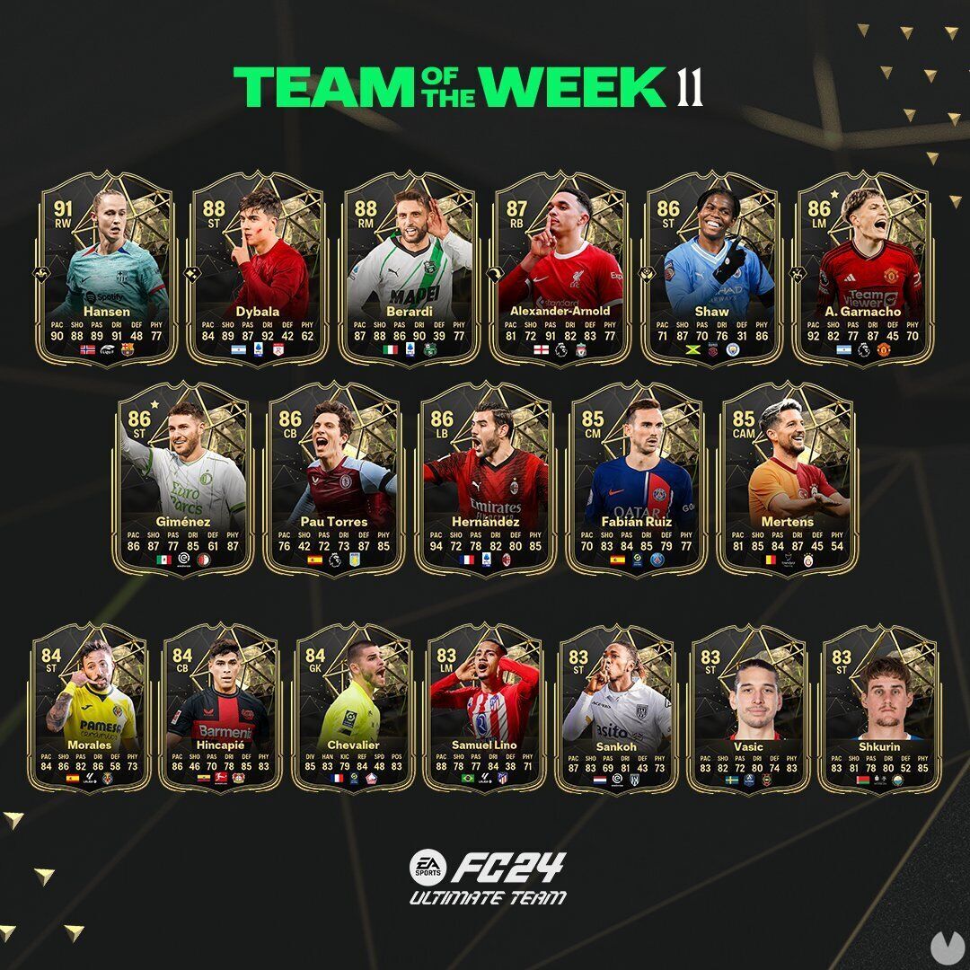 EA Sports FC 24 - El Team of the Week 11 de Ultimate Team 24