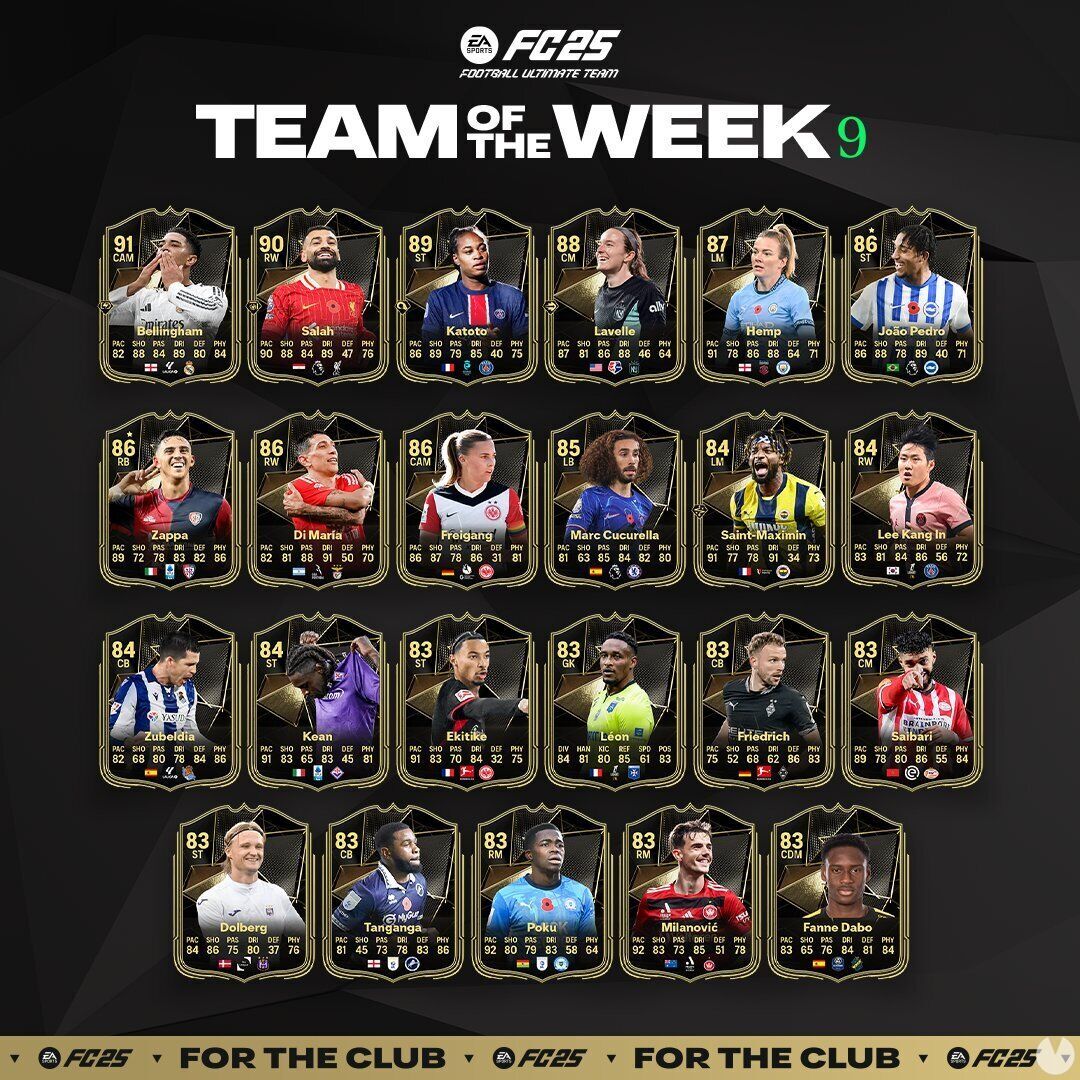 EA Sports FC 25: TOTW 9 ya disponible con Jude Bellingham, Salah y Marie Katoto. Noticias en tiempo real