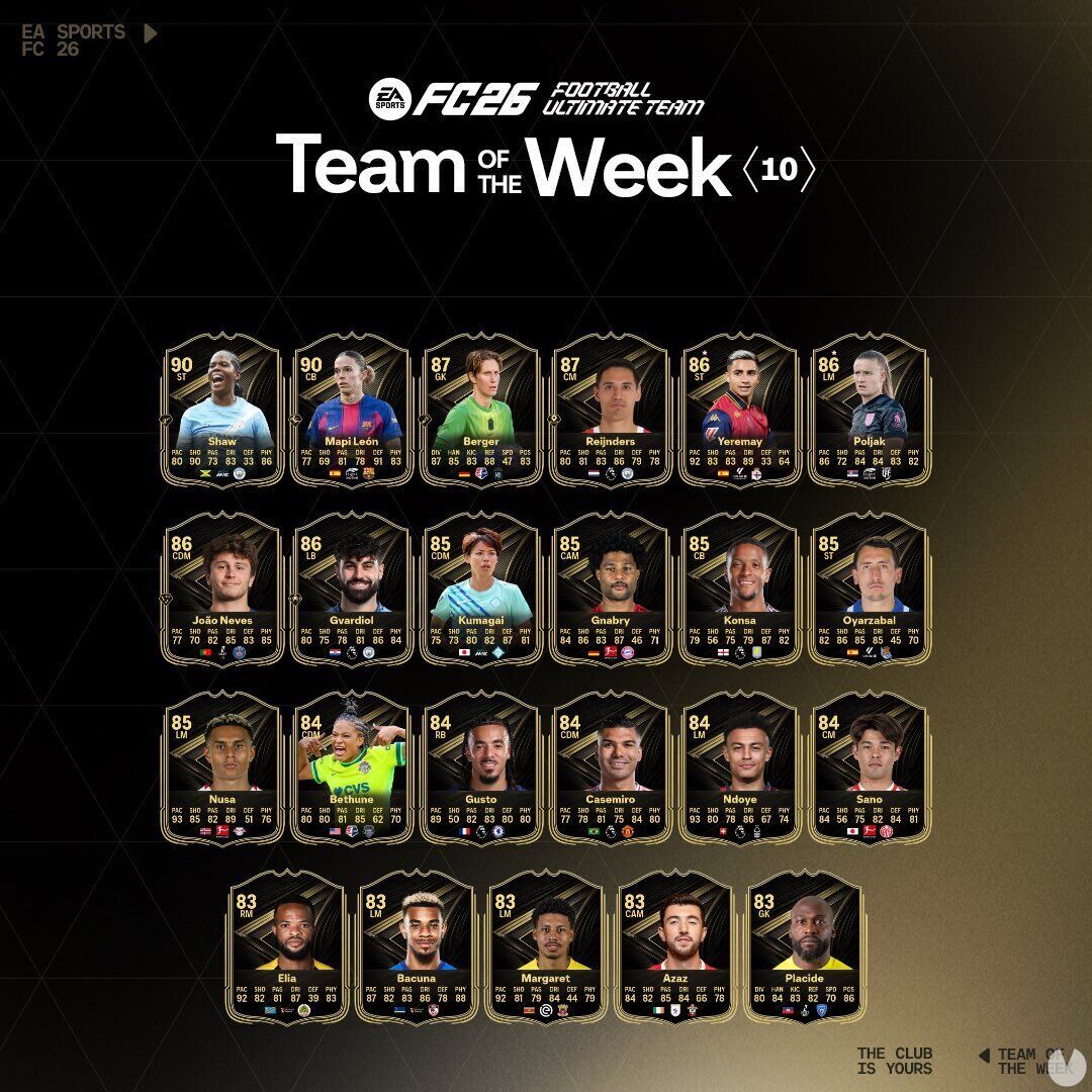 EA Sports FC 26: TOTW 10 ya disponible con Khadija Shaw, Mapi León y Berger. Noticias en tiempo real