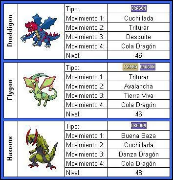 Pokémon Escarlata #10 BRAIS líder Gimnasio TIPO planta: segunda
