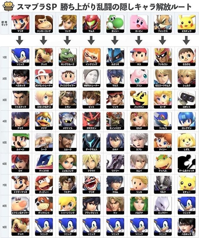 Cuantos Personajes Hay En Smash Bros Ultimate