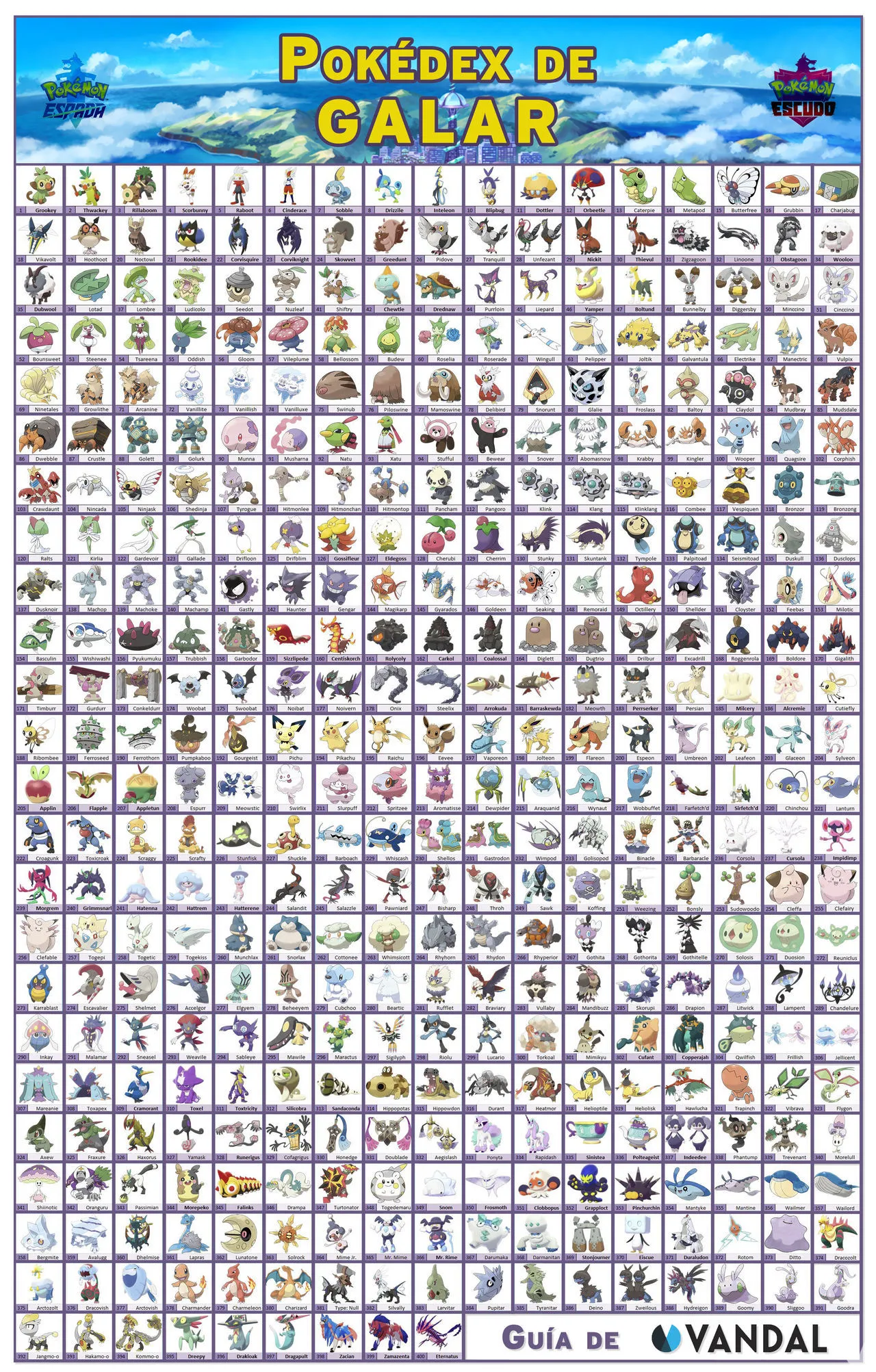 Pokédex de Galar: todos los 400 Pokémon de Pokémon Espada y Escudo