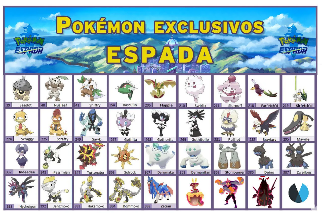 Pokémon Espada y Escudo: todos los exclusivos de cada edición y
