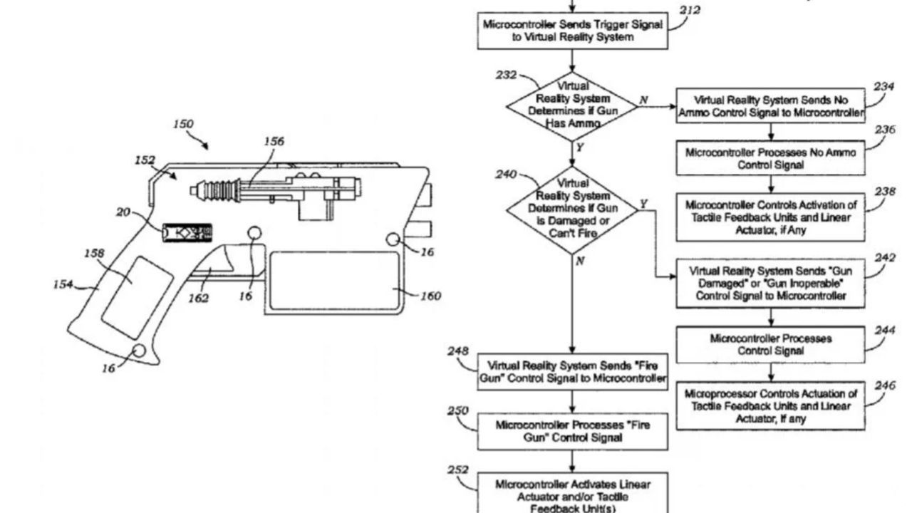Patente de pistola háptica VR de Activision.