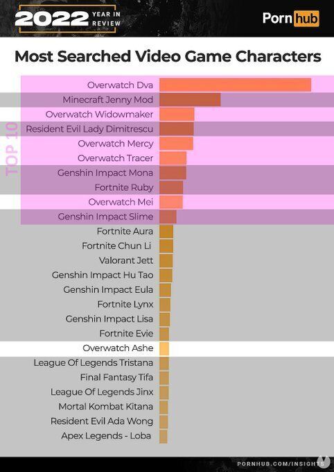 Personajes de videojuegos ms buscados en Pornhub