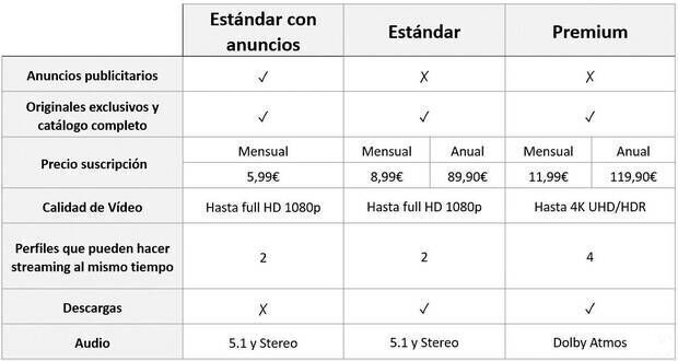 Precios Disney+ España