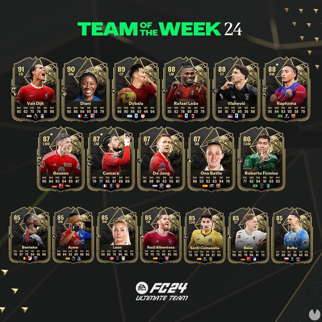 EA Sports FC 24 - El Team of the Week 24 de Ultimate Team 24