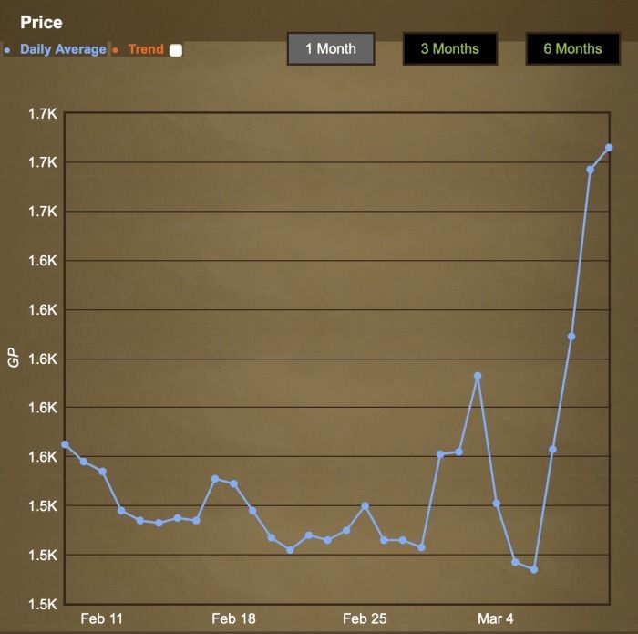 The economy of RuneScape is affected by the power outage in Venezuela