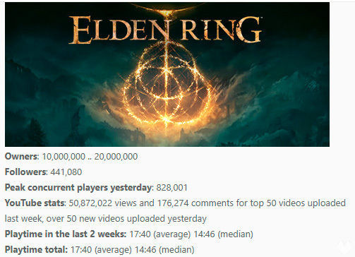 Ventas Elden Ring en PC ms de 10 millones