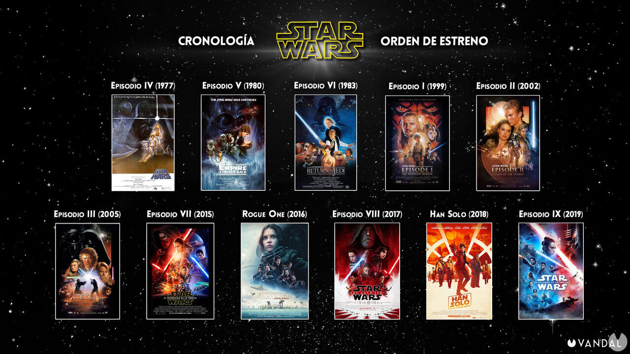 ¿Cuál es el orden de Star Wars? Todas las películas y series