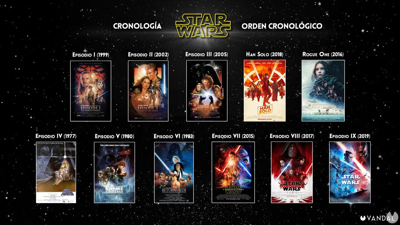 Star Wars ™ on X: Cronología de Star Wars