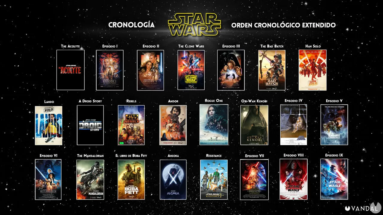 Star Wars: orden cronológico de todas las películas y series