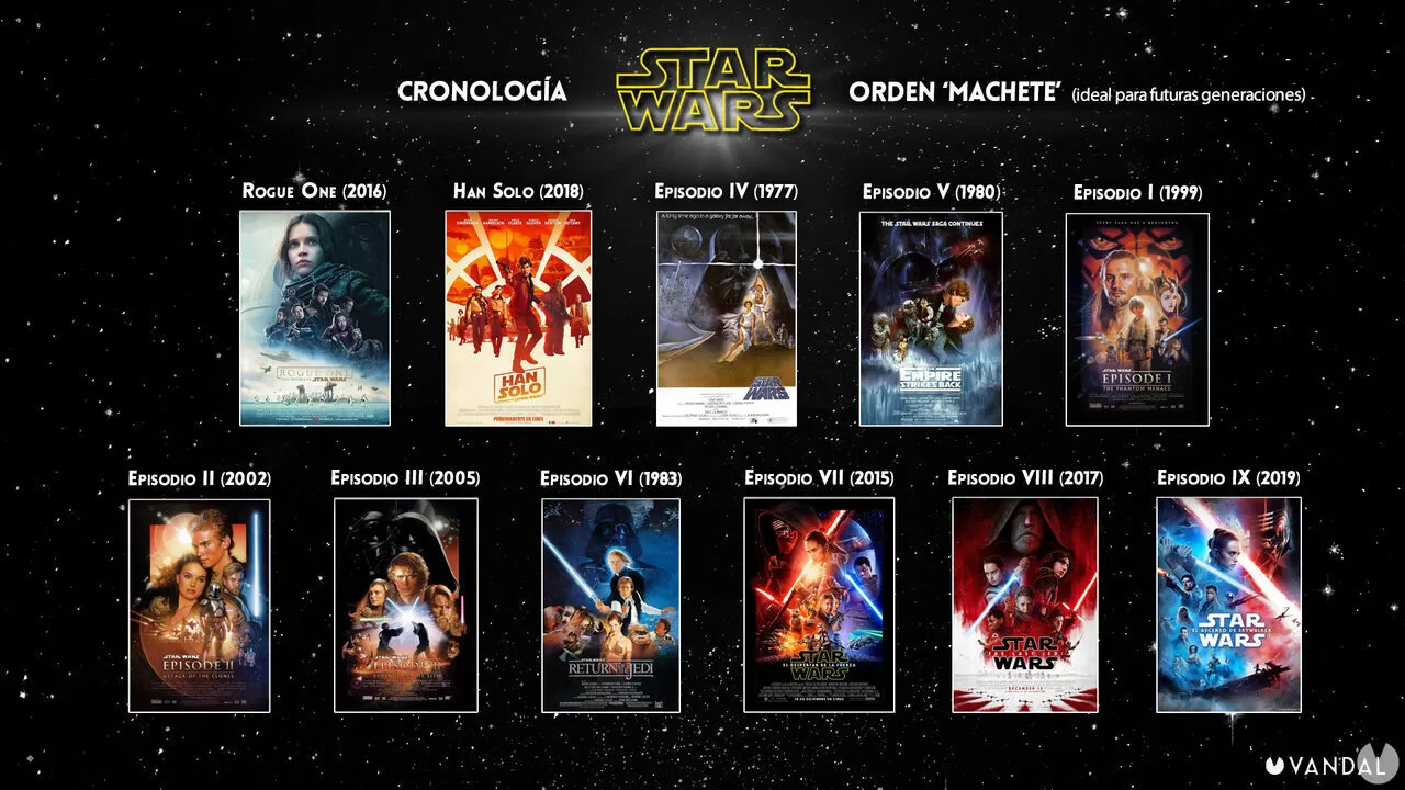 Star Wars: orden cronológico de todas las películas y series