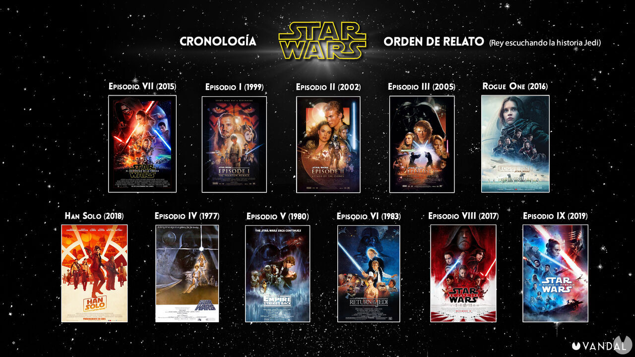Star Wars story order