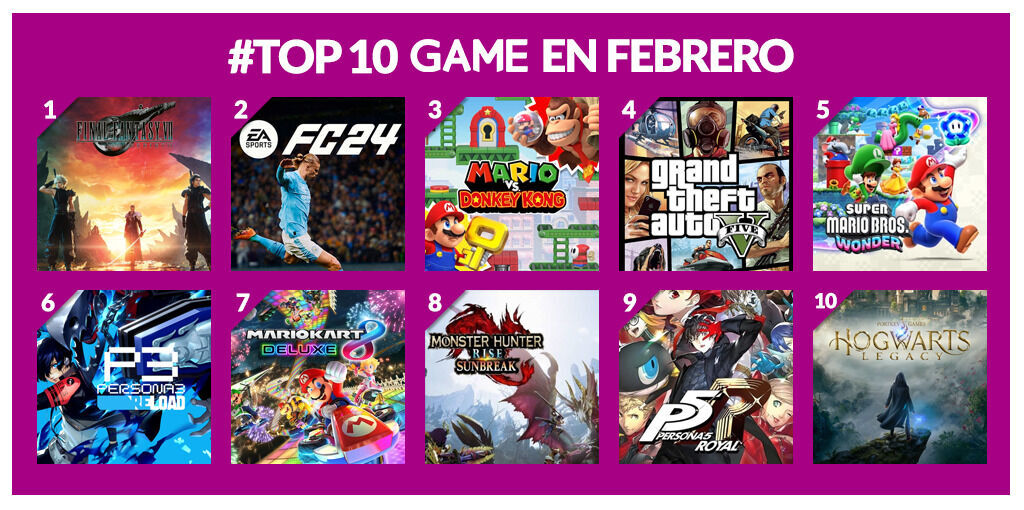 GAME España revela los juegos más vendidos en febrero de 2024. Noticias en tiempo real