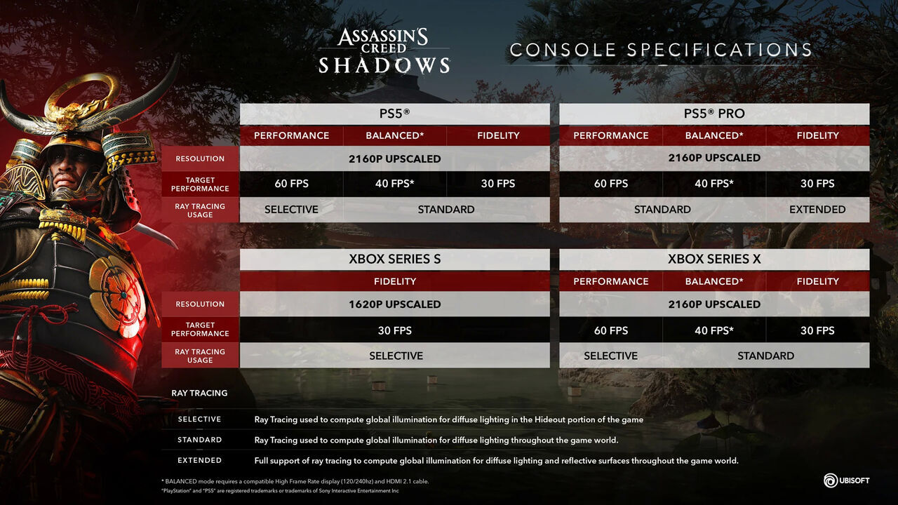 especificaciones técnicas actualizadas de assassin's creed shadows en consolas