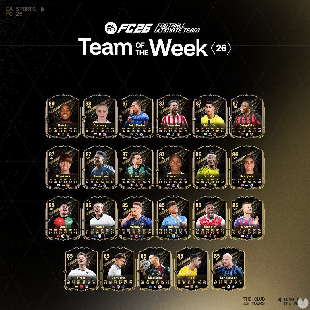 EA Sports FC 26: TOTW 26 ya disponible con Katoto, Stanway y Joao Pedro
