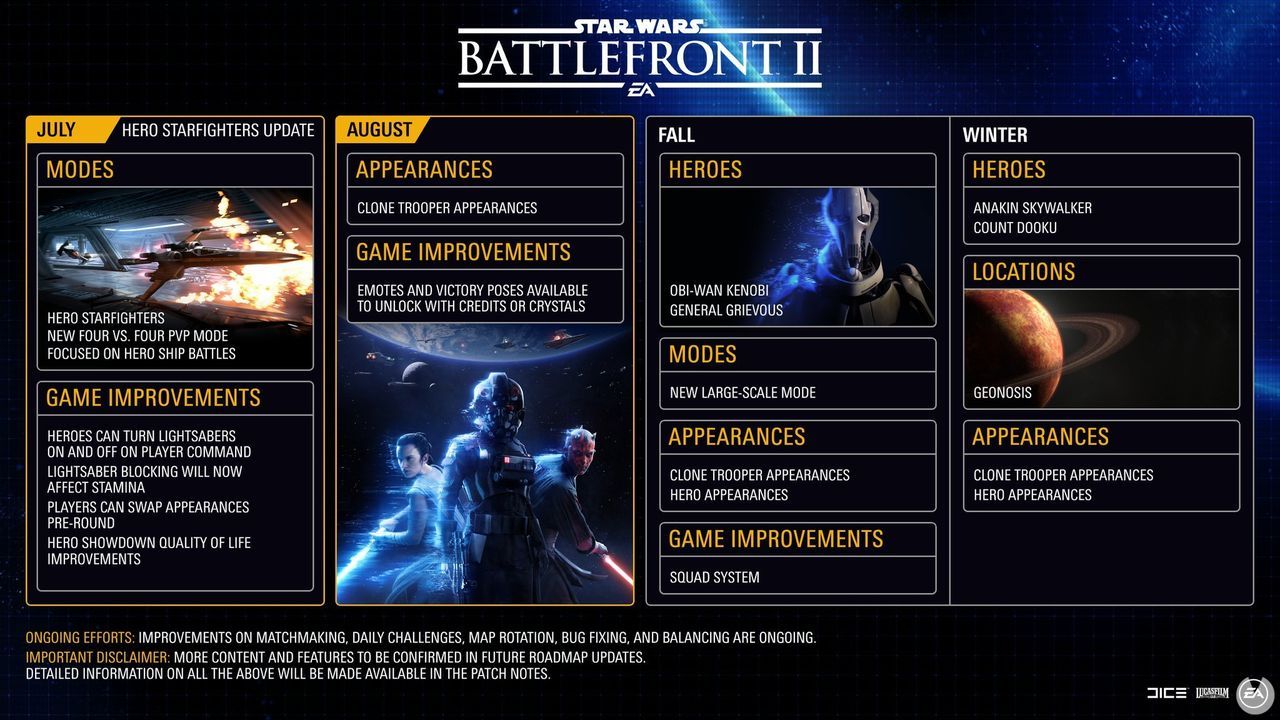 Detallada la hoja de ruta de Star Wars Battlefront II para el resto de 2018