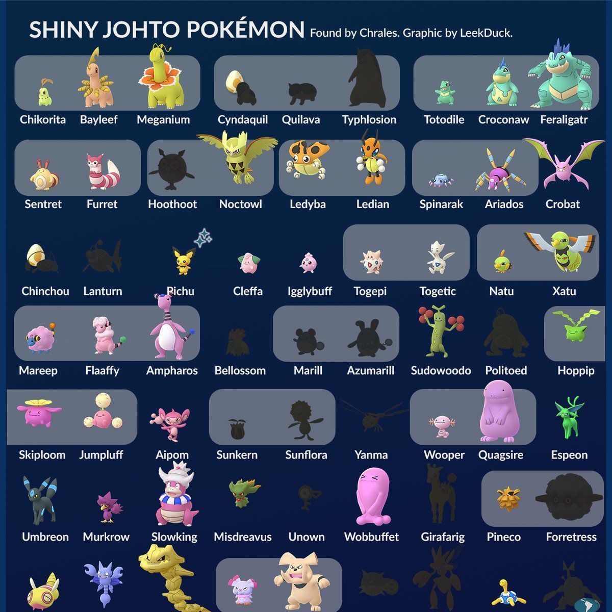 Nuevos Pokémon variocolor descubiertos en Pokémon GO gracias a 'dataminers'