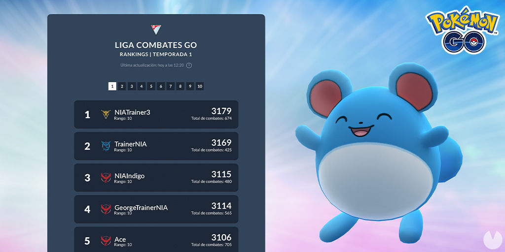 Características de Pokémon Go - Día de Combates Go con Marill