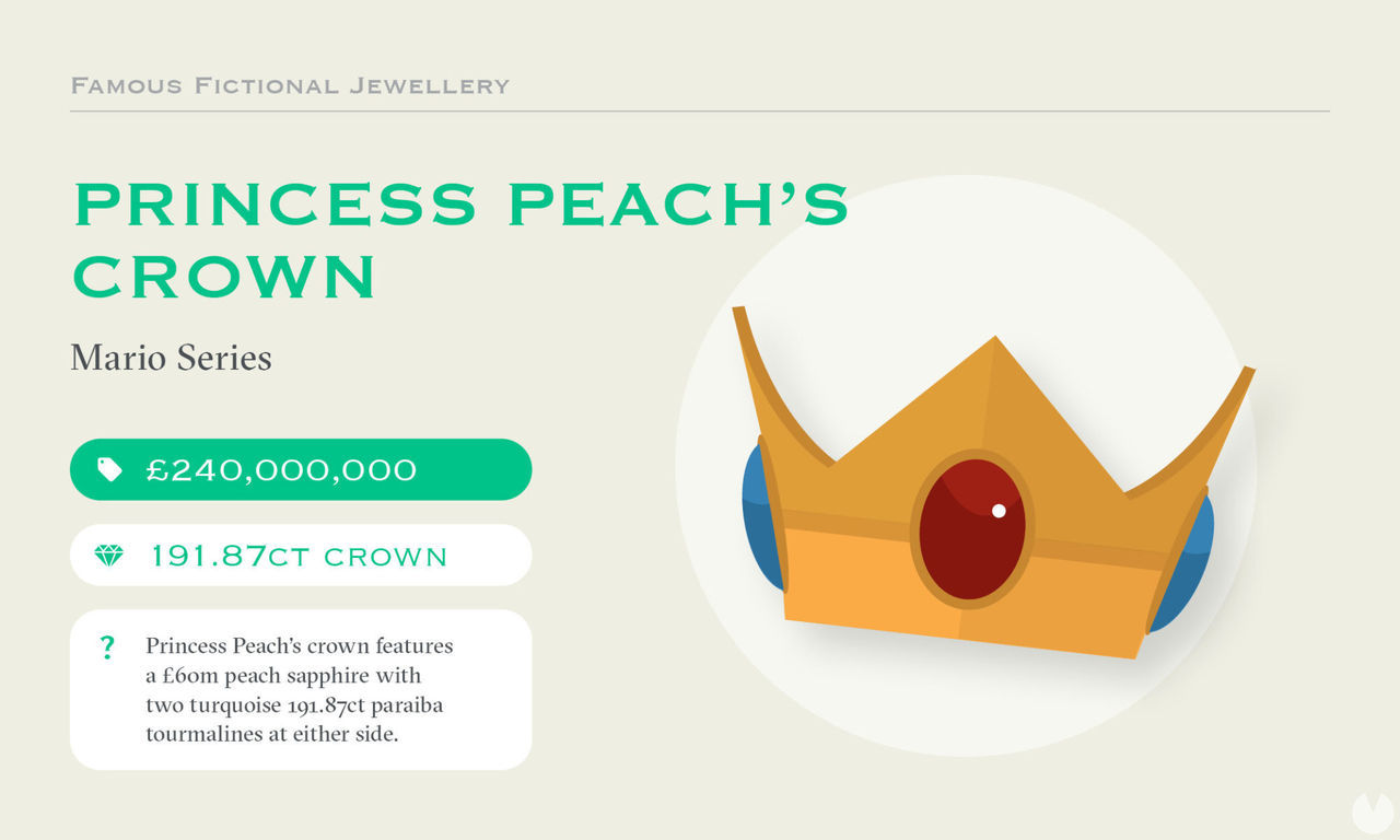 La corona de la Princesa Peach costaría 240 millones de libras en la vida real