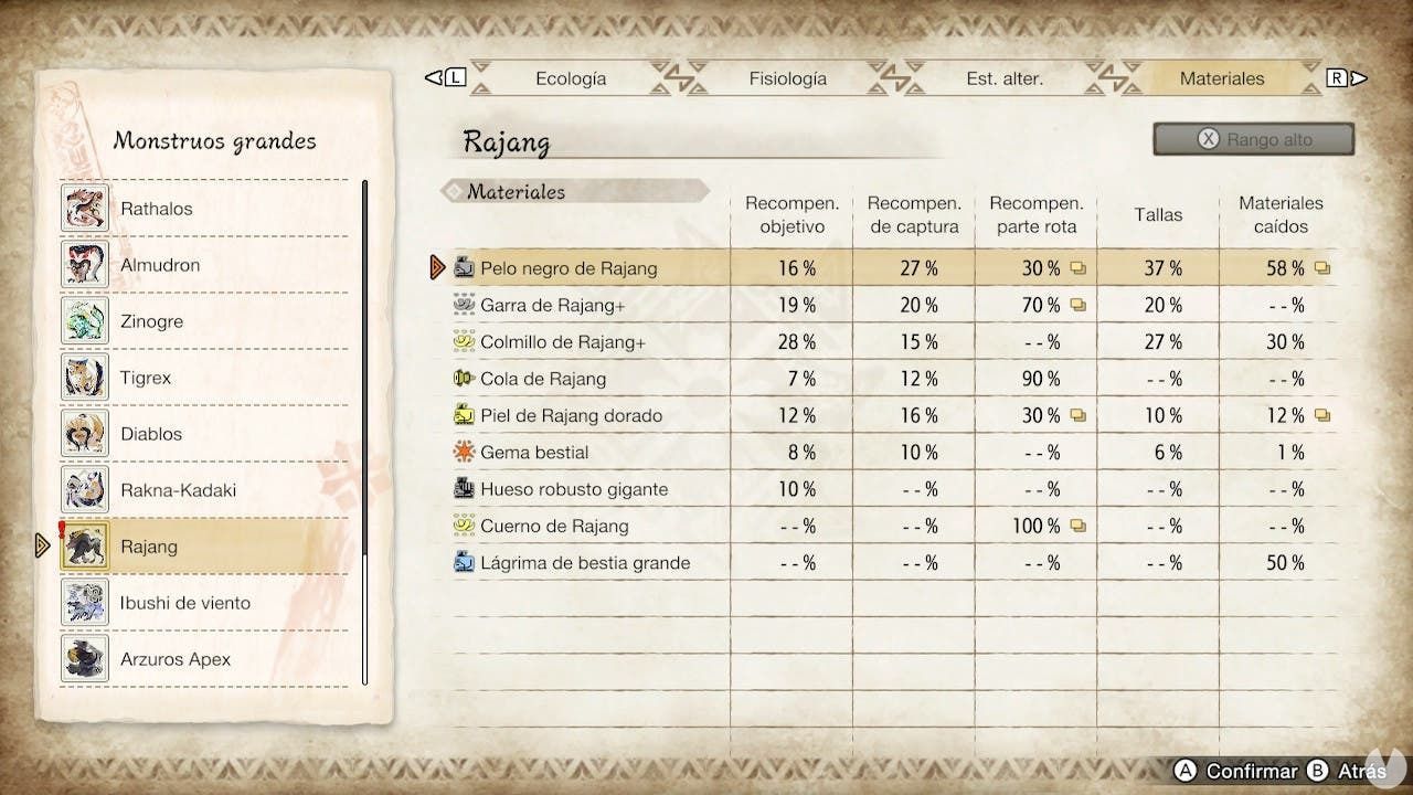 Mh Rise Rajang Set Rajang en Monster Hunter Rise: cómo cazarlo y recompensas