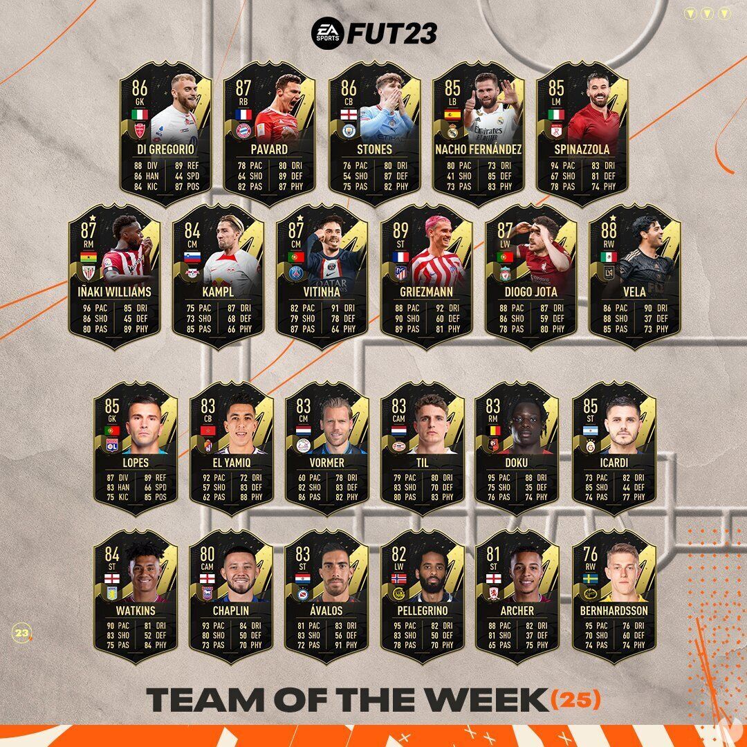 FIFA 23 - El Team of the Week 25 de FUT 23