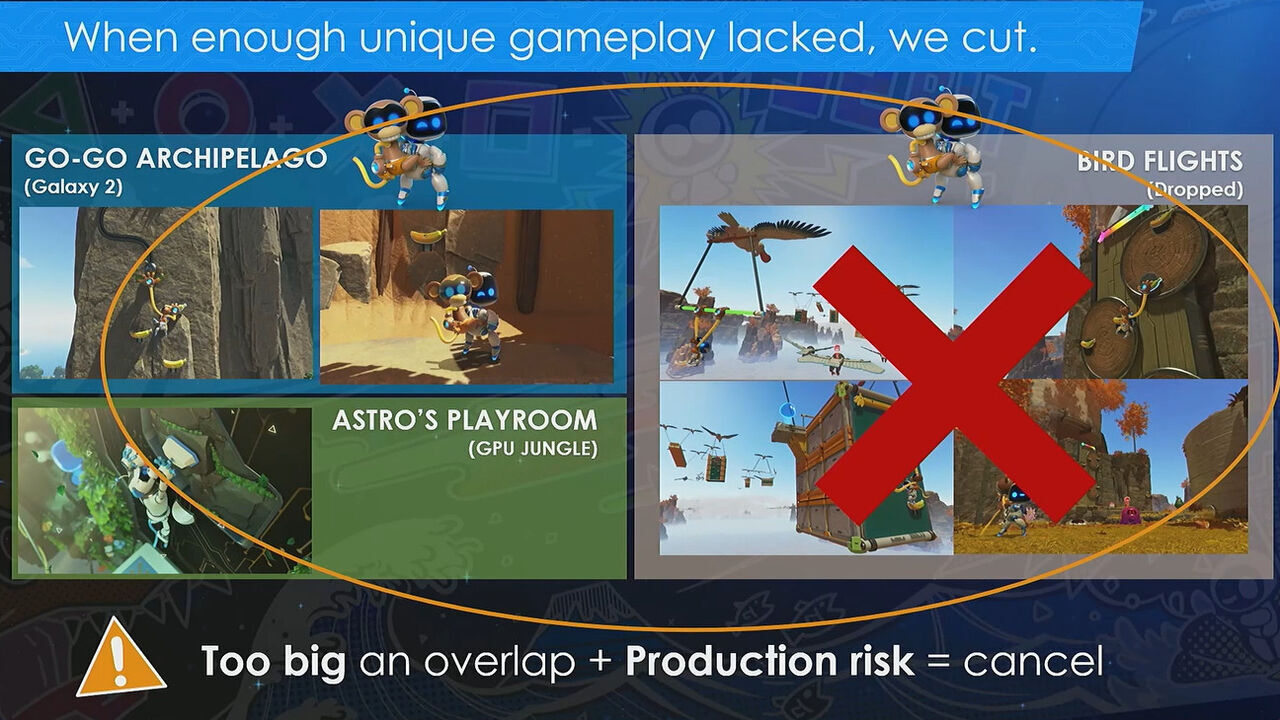A discarded level of Astro Bot