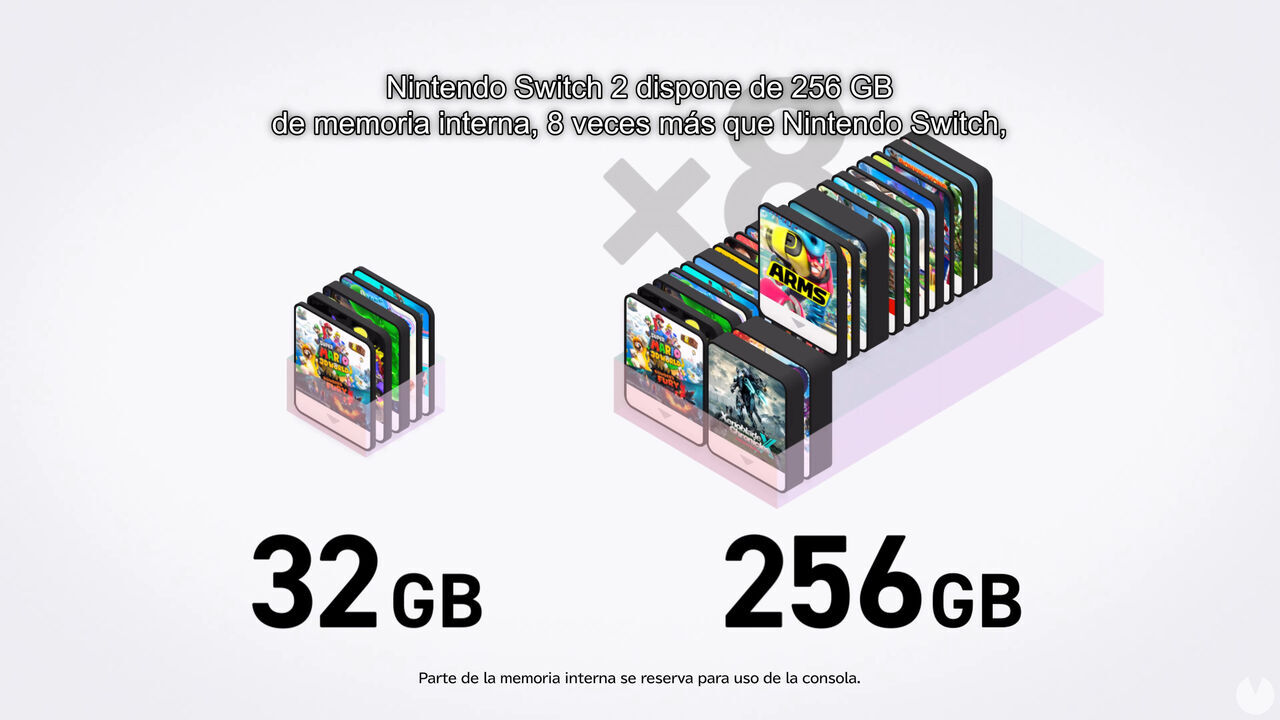 Comparativa de almacenamiento de Switch vs. Switch 2.
