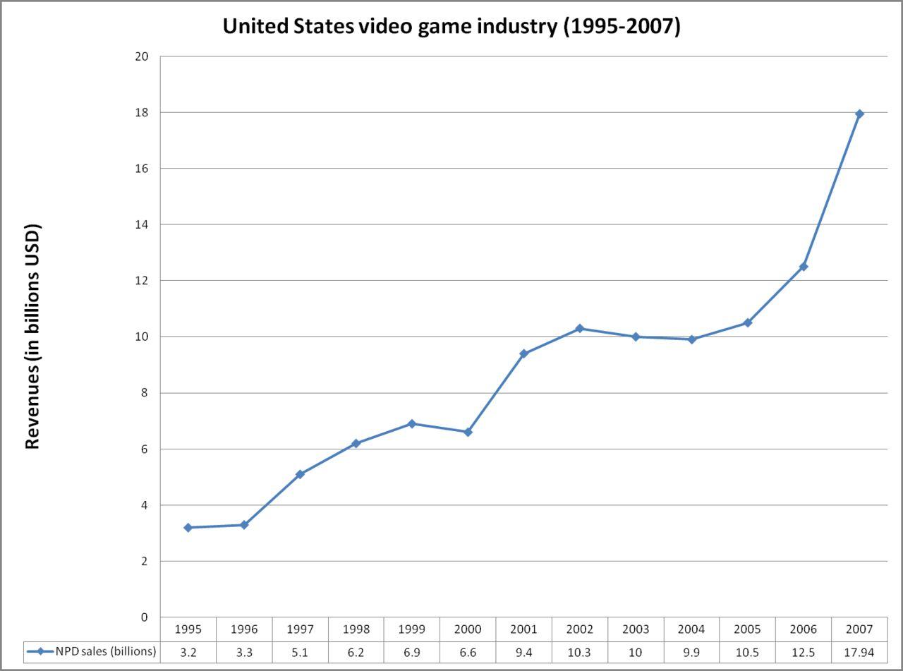 La crisis del videojuego japonés 7
