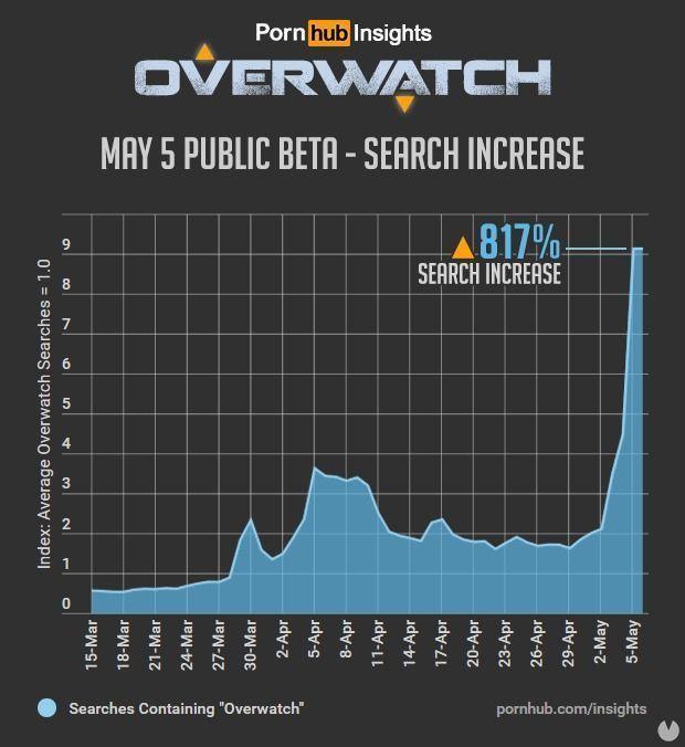 Un año de Overwatch 6