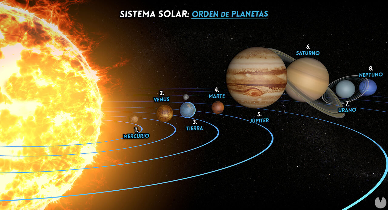 Orden De Los Planetas Del Sistema Solar ¿sigue Siendo Plutón Uno Vandal Random 7488